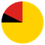 Negeri Sembilan Women