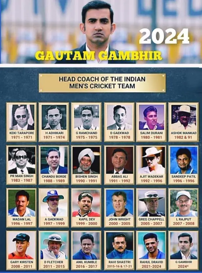 India national cricket team coaches