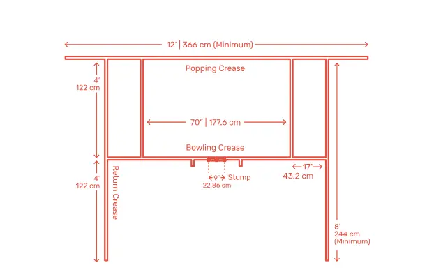 Measurement and Dimensions of Cricket Pitch