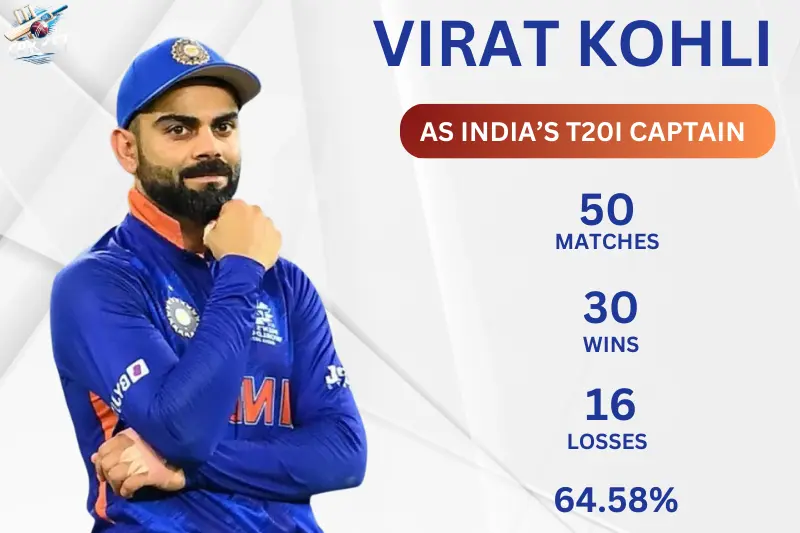 Virat Kohli T20I Captaincy Records