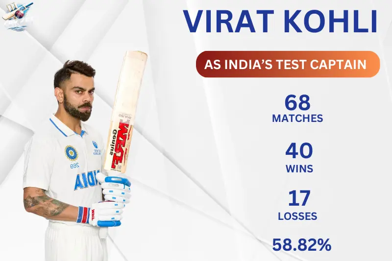 Virat Kohli Test Captaincy Records