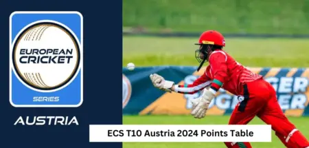 ECS t10 austria 2024 points table