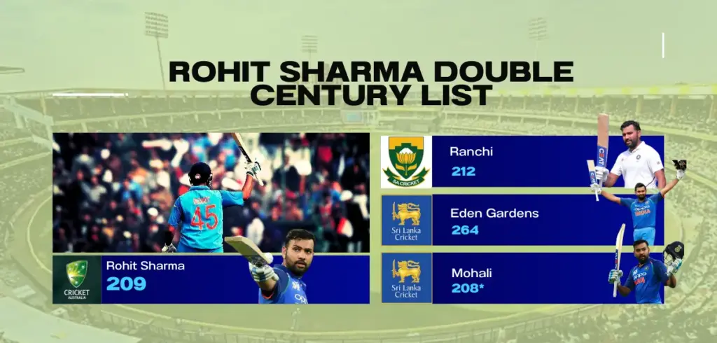 Rohit Sharma Double Century