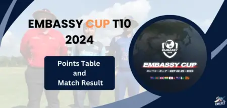 Embassy Cup T10 2024 Points Table