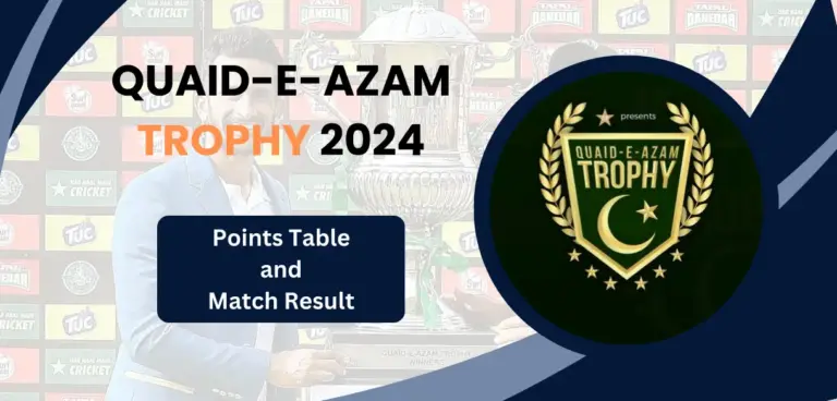 Quaid-e-Azam Trophy 2024 Points Table