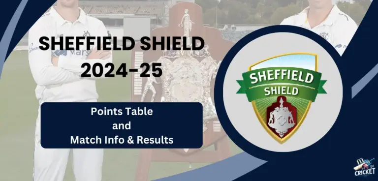 Sheffield Shield 2024-25