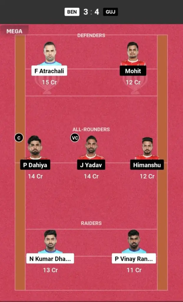 BEN vs GUJ Grand League Team