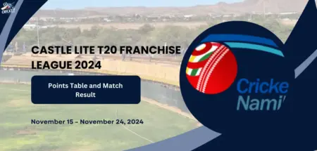 Castle Lite T20 Franchise League 2024 Points Table