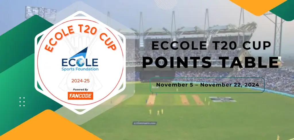 Eccole T20 Cup Points tabel