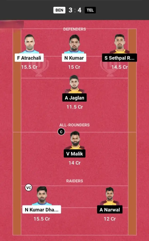 BEN vs TEL Grand League Team