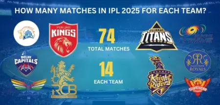 How Many Matches in IPL 2025