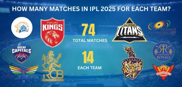 How Many Matches in IPL 2025
