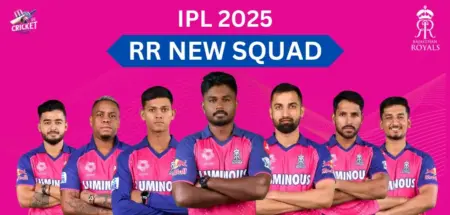 Rajasthan Royals Full Squad 2025