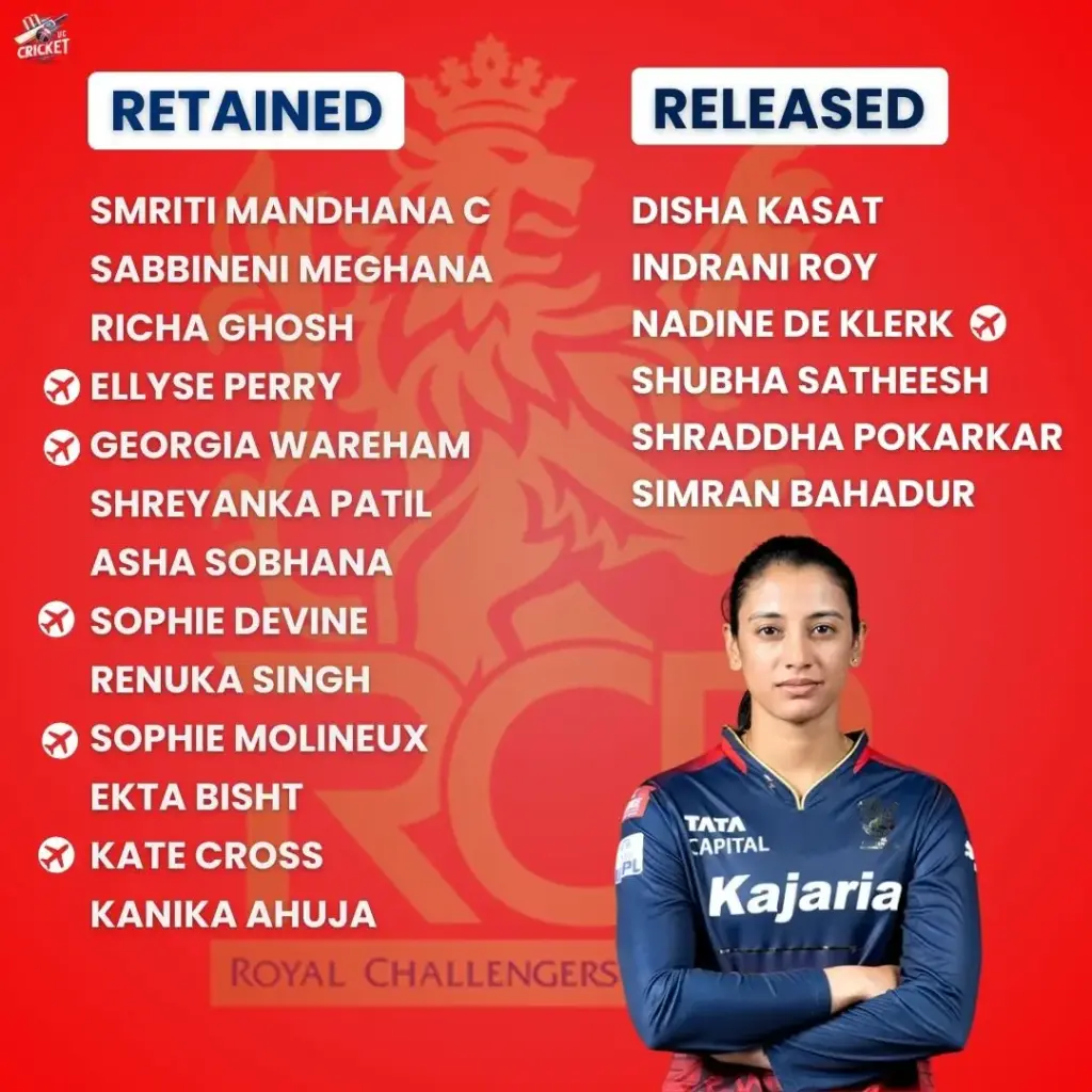 RCB Retained and Released  Players 