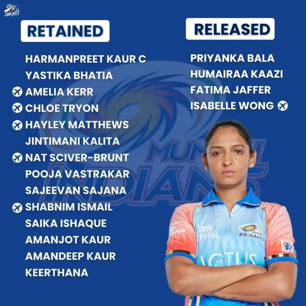 MI Retained Players List