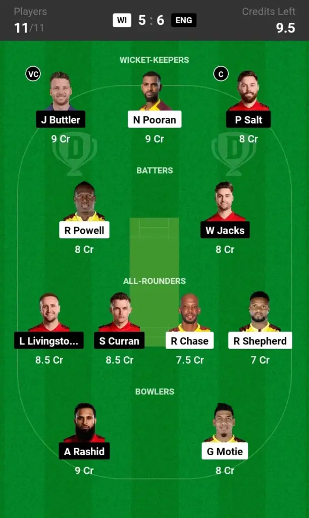 WI vs ENG Dream11 Prediction Small League Team