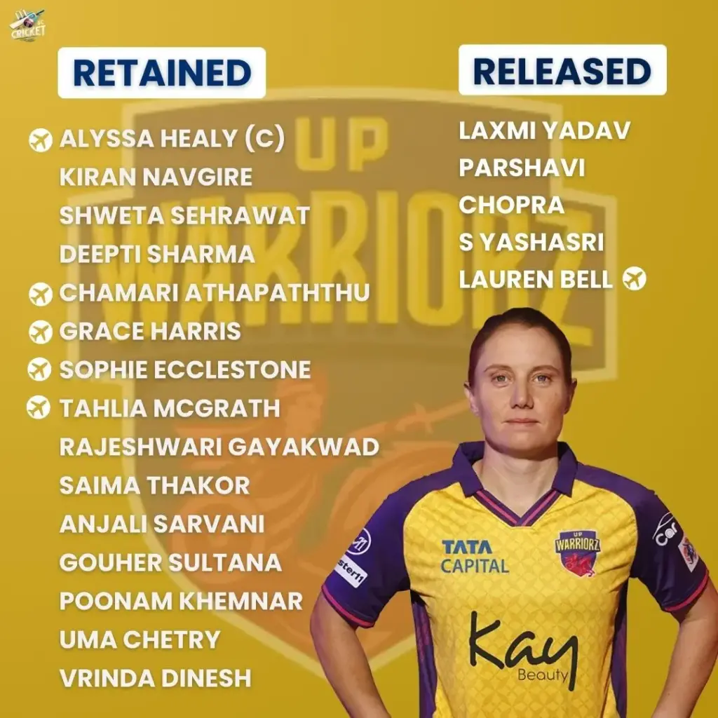 UP Warriorz Retained Players