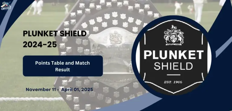 Plunket Shield 2024-25 points table