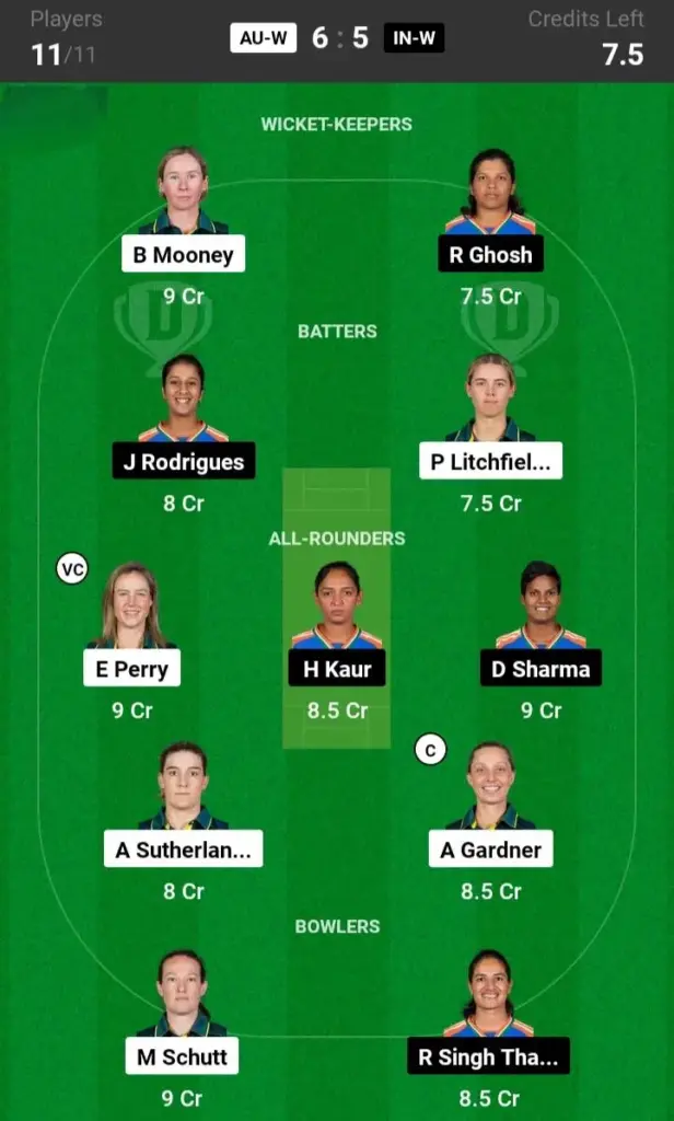 AU-W vs IND-W Grand League Team