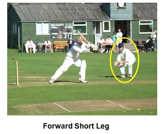 Forward Short Leg