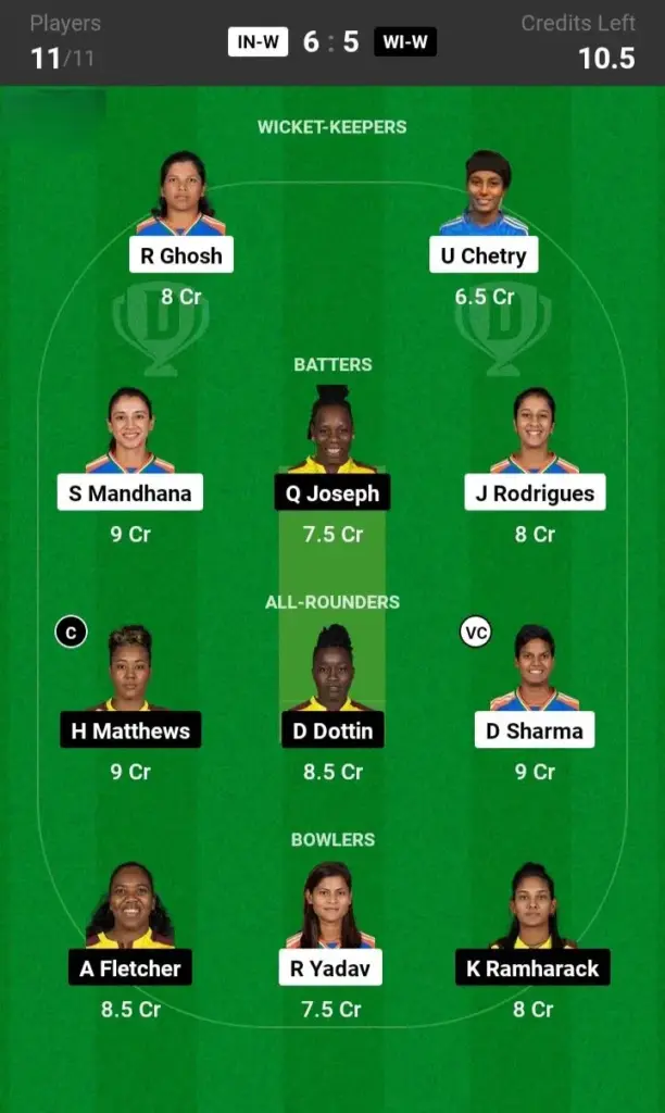 IN-W vs WI-W Grand League Team