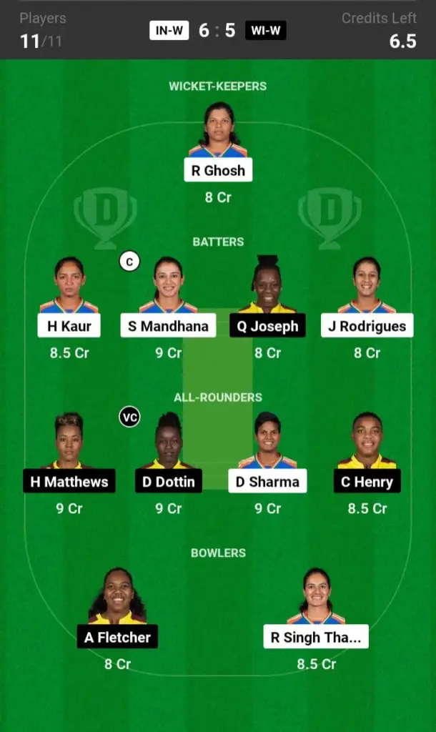 INW vs WIW SL Team