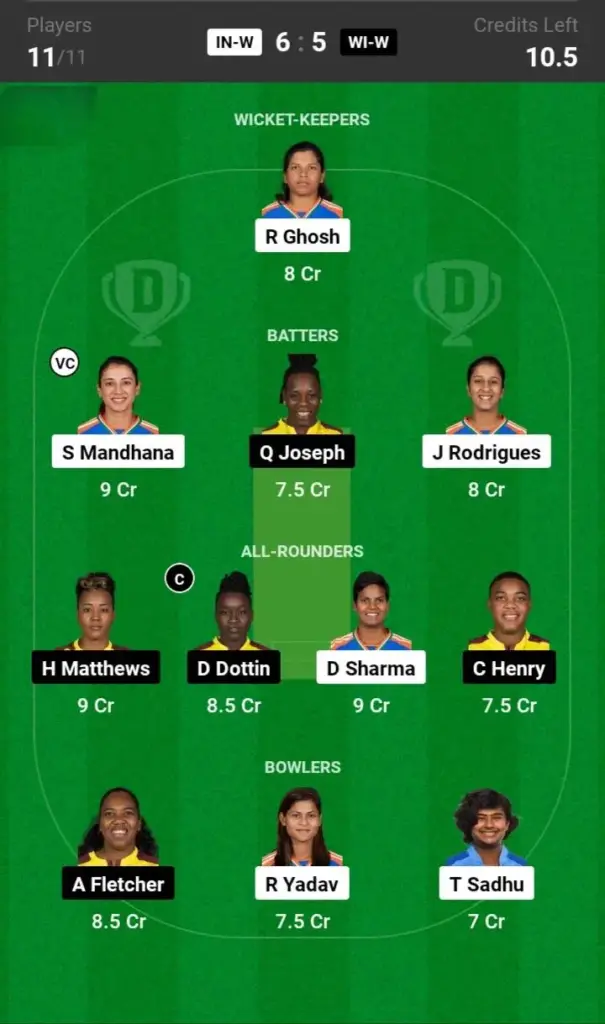 IN-W vs WI-W Small League Team