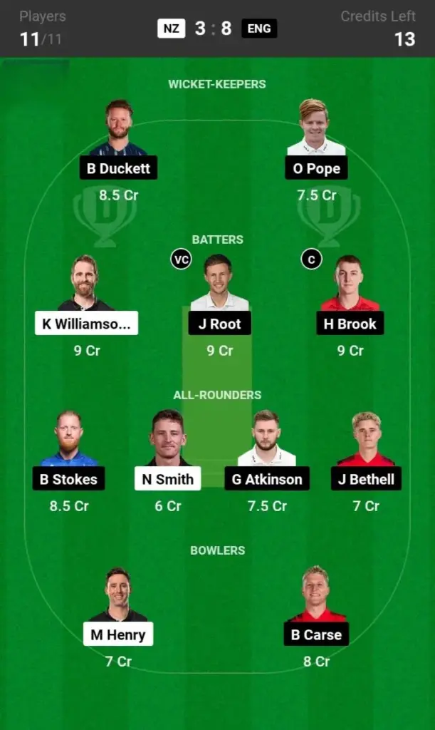 NZ vs ENG SL Team