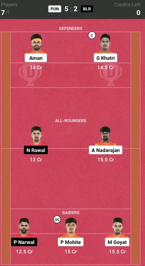 PUN vs BLR SL Team