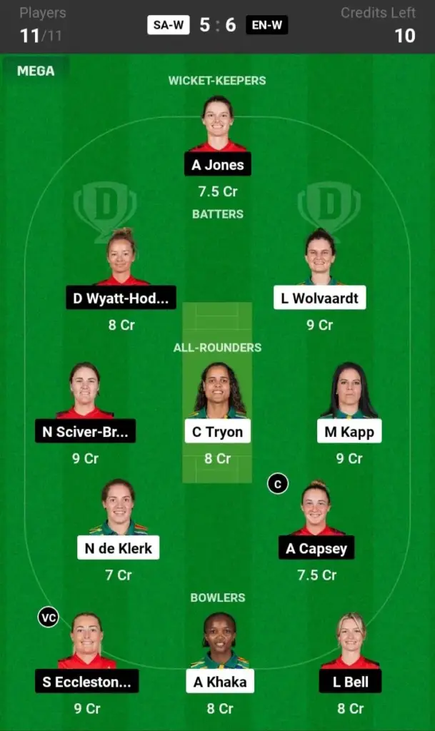 SA-W vs ENG-W Small League Team