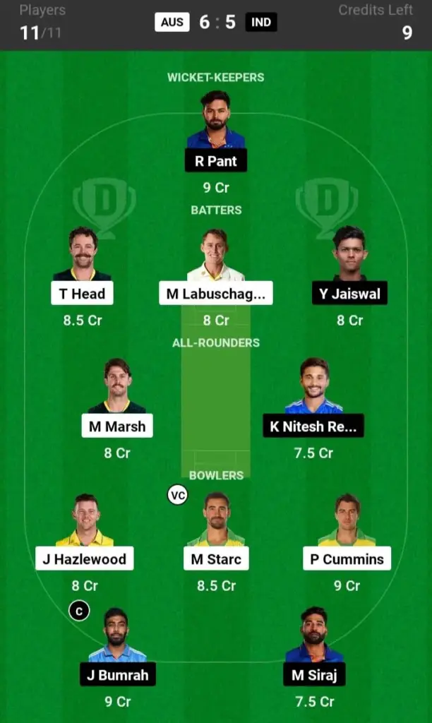 AUs vs IND SL team