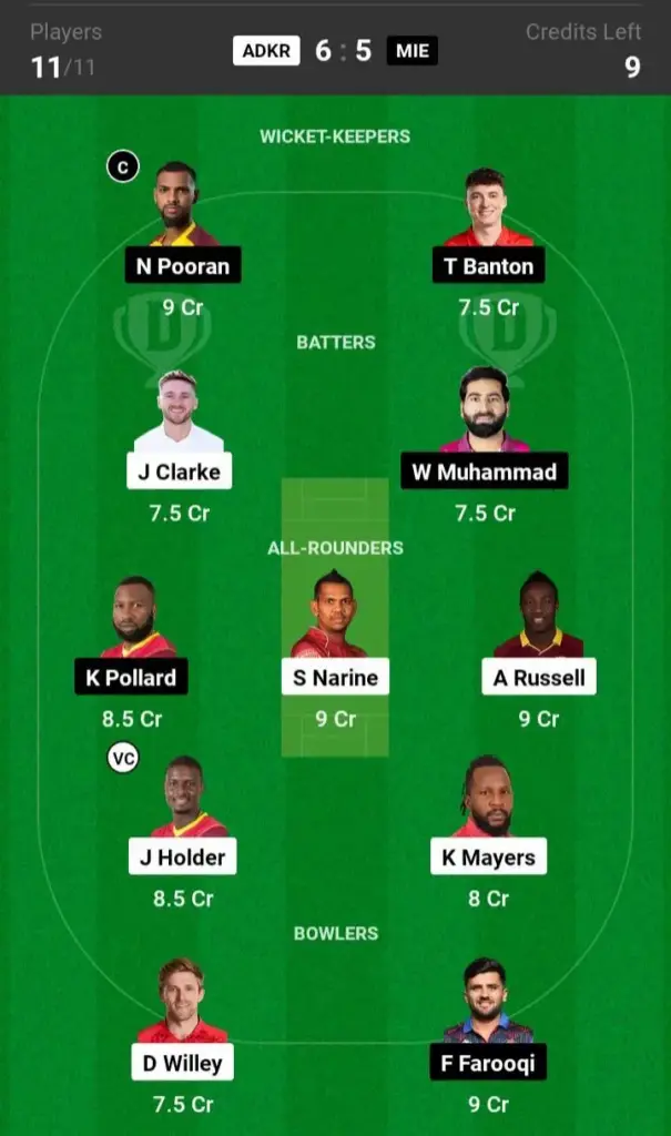 ADKR vs MIE Dream11 Prediction Grand League Team