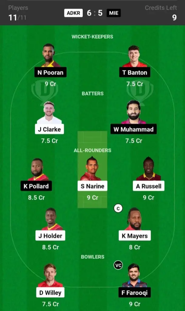 ADKR vs MIE Dream11 Prediction Small League Team