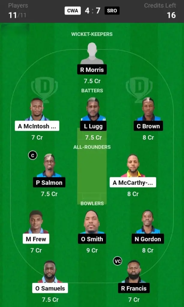 CWA vs SRO Dream11 Prediction Grand League Team