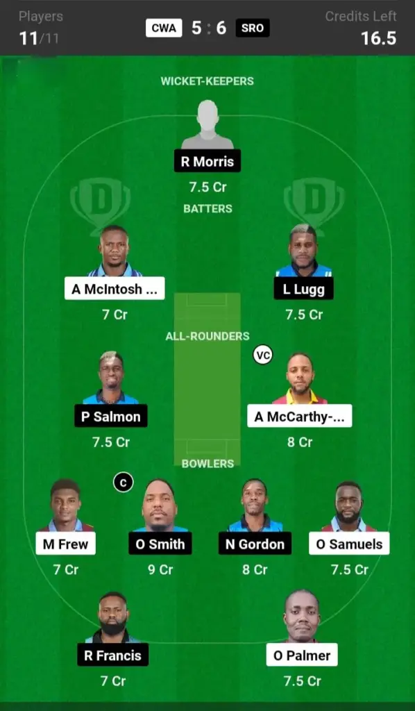 CWA vs SRO Dream11 Prediction Small League Team