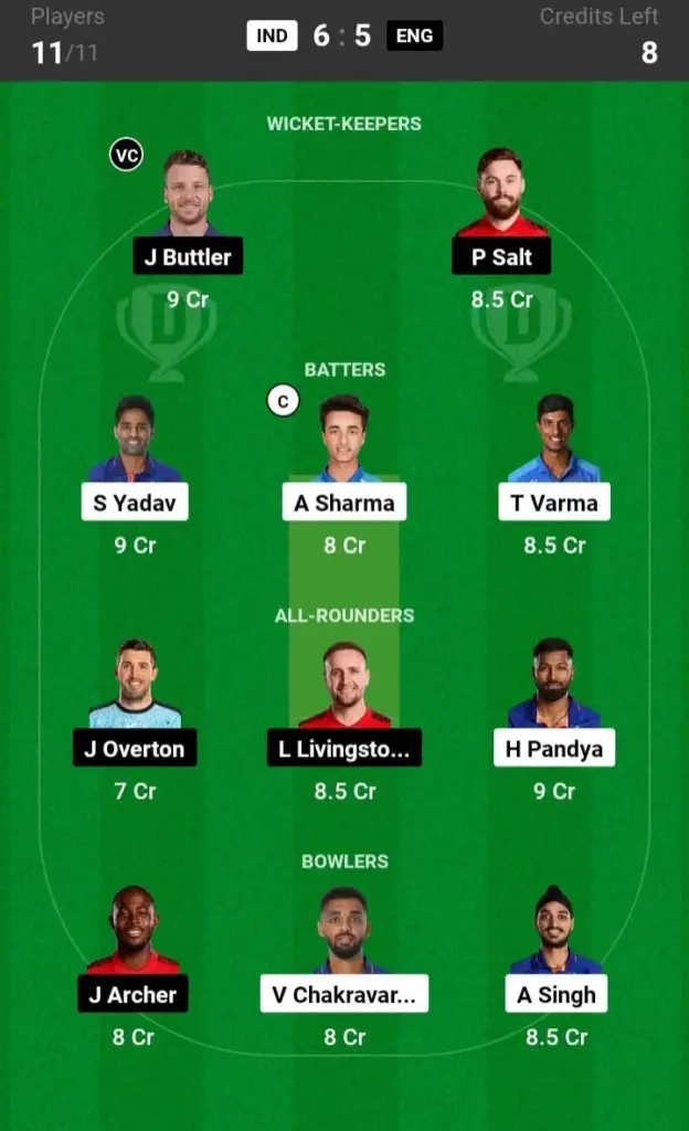 ENG vs IND SL team