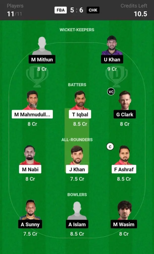 FBA vs CHK Dream11 Prediction Grand League Team