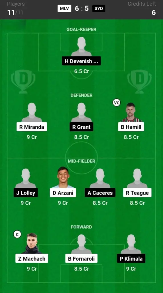 MLV vs SYD SL Team