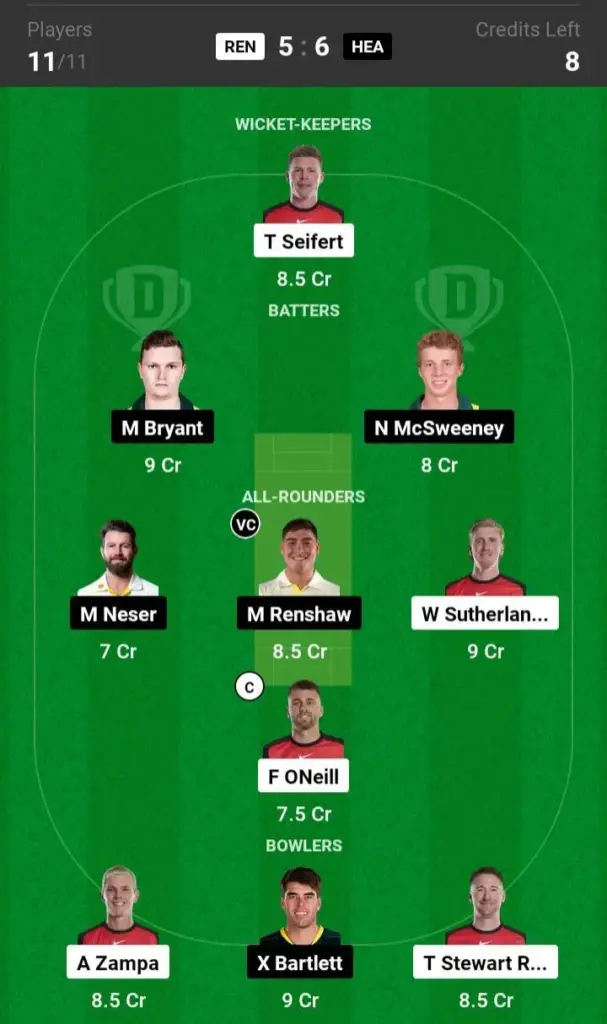 REN vs HEA Dream11 Prediction Grand League Team