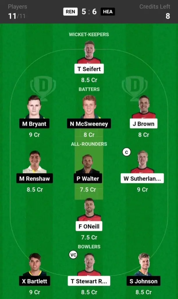 REN vs HEA Dream11 Prediction Small League Team