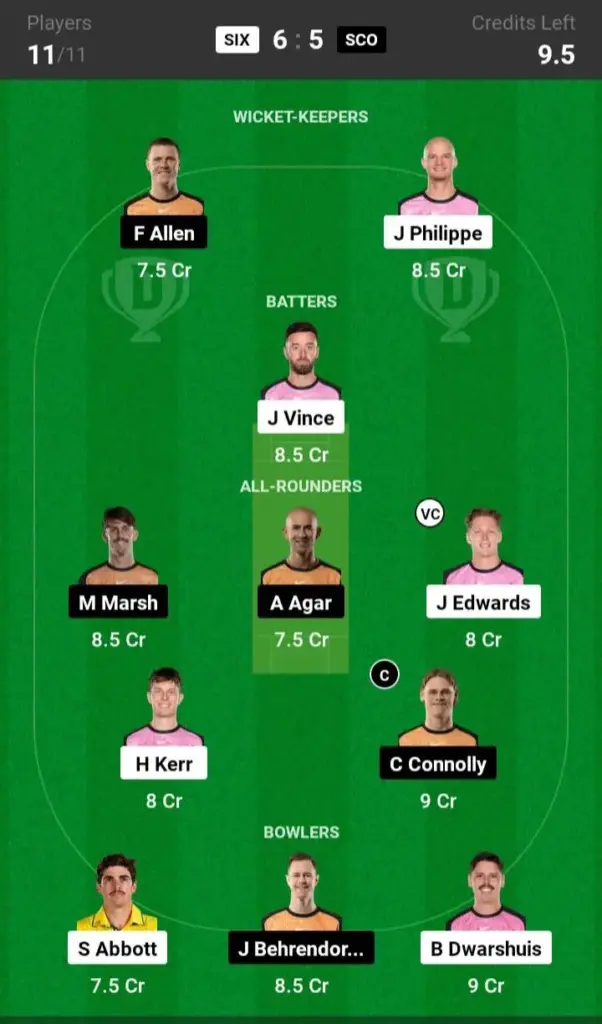 SIX vs SCO Dream11 Prediction Grand League Team