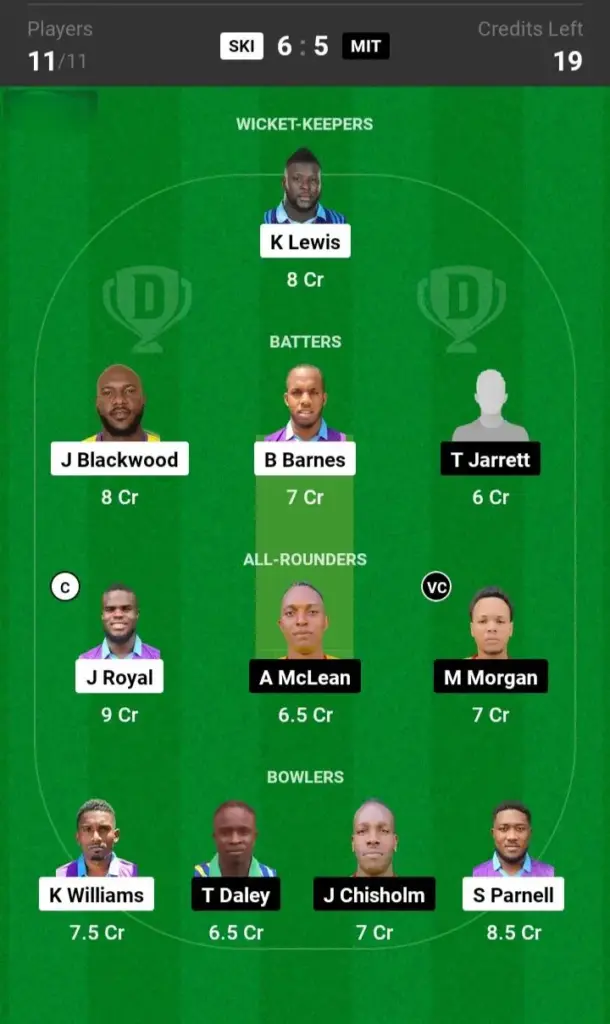 SKI vs MIT Dream11 Prediction Grand League Team