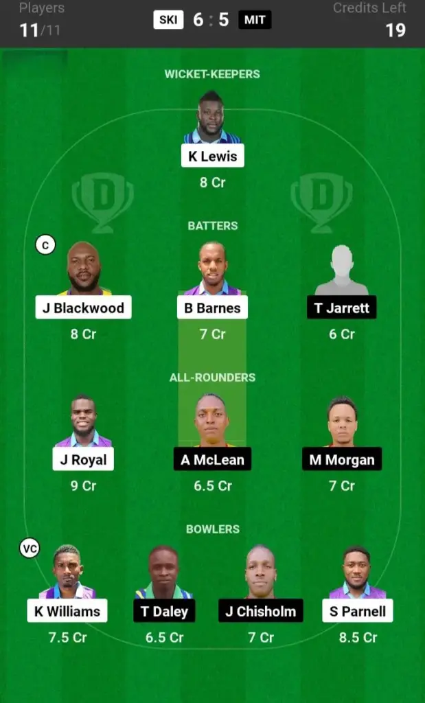 SKI vs MIT Dream11 Prediction Small League Team