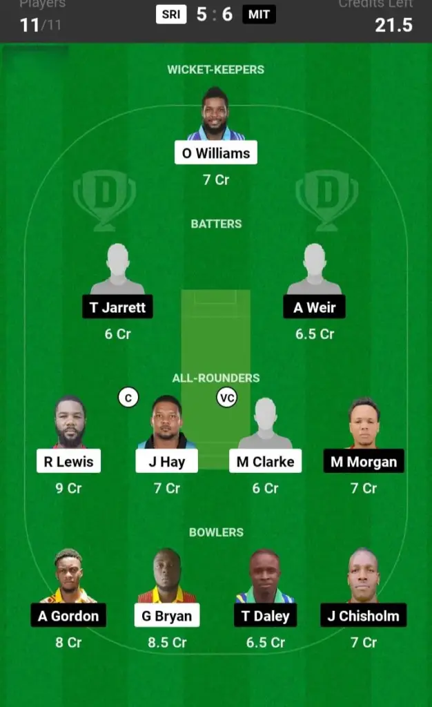 SRI vs MIT Dream11 Prediction Grand League Team