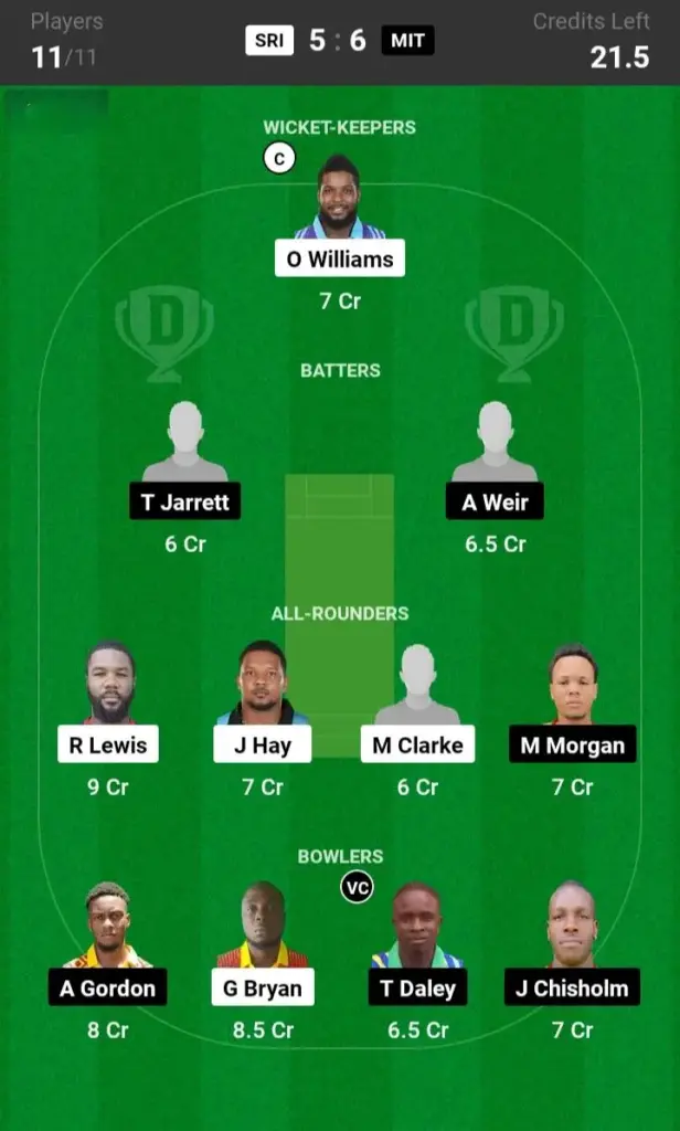 SRI vs MIT Dream11 Prediction Small League Team