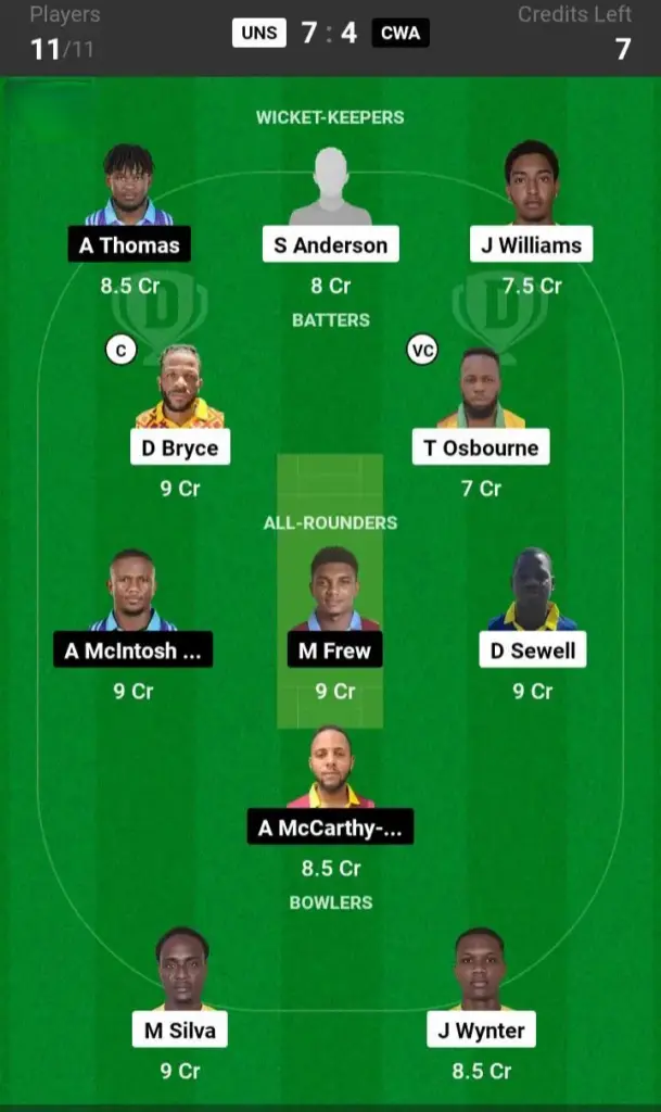 UNS vs CWA Dream11 Prediction Small League Team