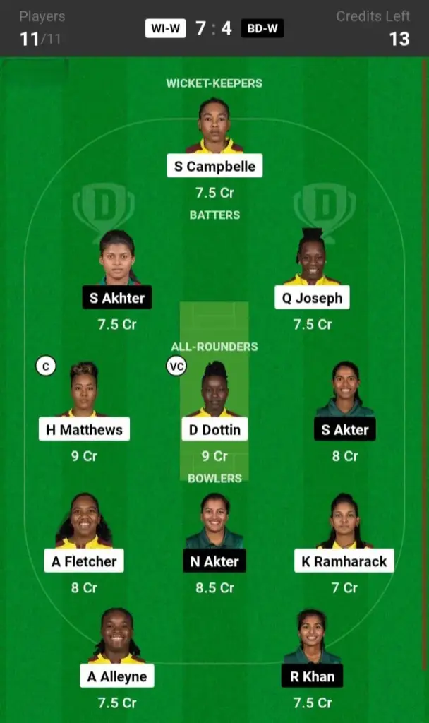 WIW vs BDW Dream11 Prediction Grand League Team