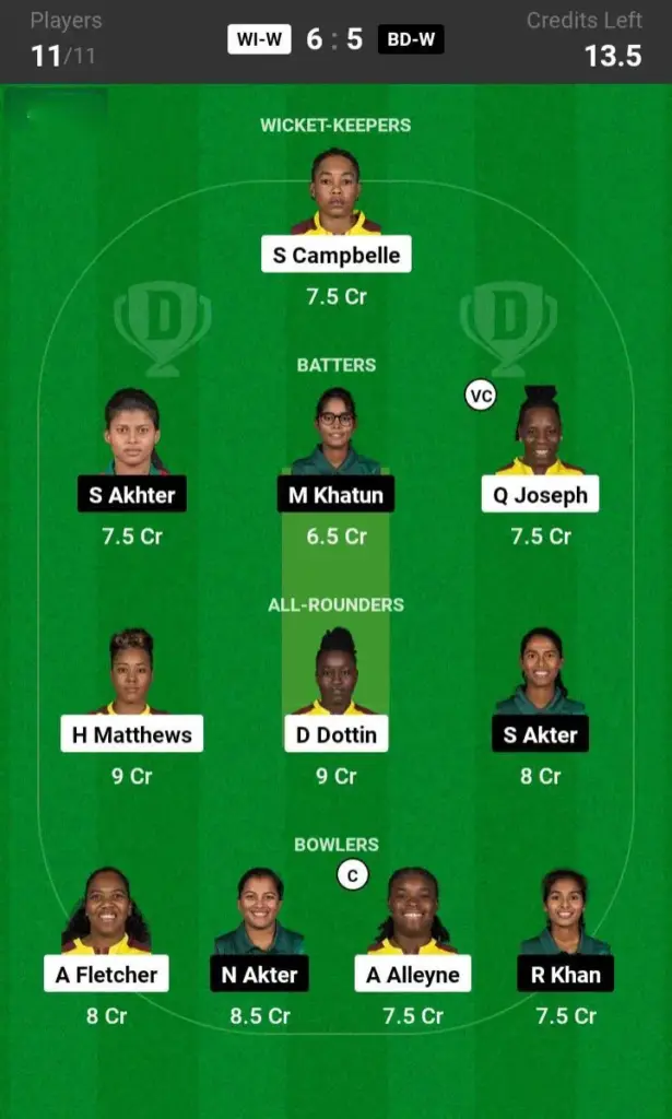 WIW vs BDW Dream11 Prediction Small League Team