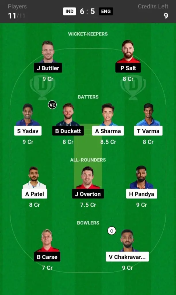 IND vs ENG SL Team