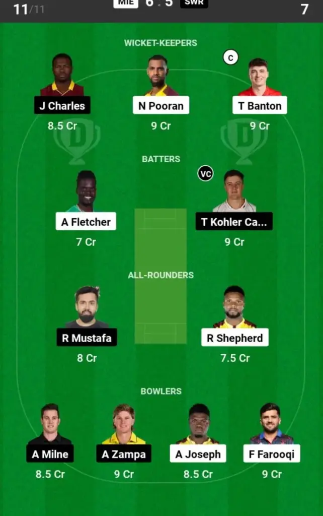 MIE vs SWR Grand League Team